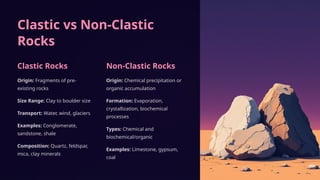 Formation-egheg efjkgheg geof-Sedimentary-Rocks (1).pptx