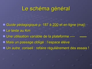 Le schéma général Guide pédagogique p. 187 à  200  et en ligne (maj) Le texte au Km Une utilisation variable de la plateforme ----  Mais un passage obligé : l’espace élève Un autre  conseil : refaire régulièrement des essais ! 