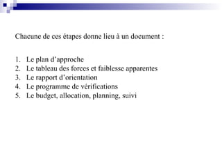 Chacune de ces étapes donne lieu à un document :
1. Le plan d’approche
2. Le tableau des forces et faiblesse apparentes
3. Le rapport d’orientation
4. Le programme de vérifications
5. Le budget, allocation, planning, suivi
 