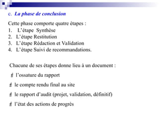 c. La phase de conclusion
Cette phase comporte quatre étapes :
1. L’étape Synthèse
2. L’étape Restitution
3. L’étape Rédaction et Validation
4. L’étape Suivi de recommandations.
Chacune de ses étapes donne lieu à un document :
 l’ossature du rapport
 le compte rendu final au site
 le rapport d’audit (projet, validation, définitif)
 l’état des actions de progrès
 