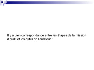 Il y a bien correspondance entre les étapes de la mission
d’audit et les outils de l’auditeur :
 