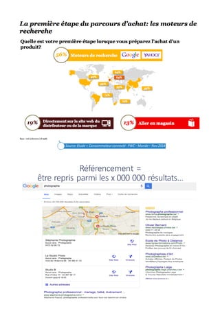 Être	trouvé
Digital-to-Store
retis
www.retis.be
RÉFÉRENCEMENT NATUREL - (C) D. JACOB (2017)
Source:	Etude	« Consommateur	connecté	- PWC	– Monde	– Nov	2014	
 