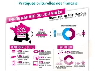 Pratiques culturelles des francais
 