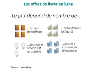 Source : Lionel Dujol
Les offres de livres en ligne
 
