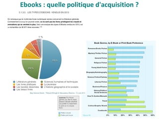 Ebooks : quelle politique d'acquisition ?
 