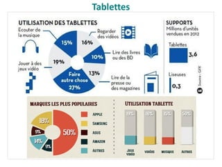 Tablettes
 