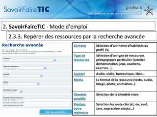 2.  SavoirFaireTIC  - Mode d’emploi  2.3.3. Repérer des ressources par la recherche avancée Sélection les mots-clés (et, ou, sauf, sans, expression exacte...) Précisez votre recherche Sélection de la clientèle visée Clientèle possible Le format de la ressource (texte, audio, image, photo, animation…) Média Audio, vidéo, bureautique, libre… Logiciel Sélection d’un type de ressources pédagogiques particulier (tutoriel, démonstration, jeux, examens, exercice…) Type de ressources Sélection d’un thème d’habiletés du profil TIC Contenu 