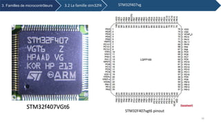 STM32f407VGt6
STM32F407vgt6 pinout
3. Familles de microcontrôleurs 3.2 La famille stm32f4 STM32f407vg
16
 