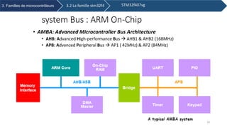 3. Familles de microcontrôleurs
• AMBA: Advanced Microcontroller Bus Architecture
• AHB: Advanced High-performance Bus  AHB1 & AHB2 (168MHz)
• APB: Advanced Peripheral Bus  AP1 ( 42MHz) & AP2 (84MHz)
system Bus : ARM On-Chip
3.2 La famille stm32f4 STM32f407vg
18
 