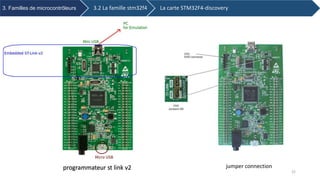 programmateur st link v2 jumper connection
3. Familles de microcontrôleurs 3.2 La famille stm32f4 La carte STM32F4-discovery
22
 