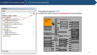 5. Structure de projet
Embedded Workbench ARM:
Contient les fichiers driver du processor de microcontrôleur
4. Création d’un nouveau projet 4.3 structure de projet(1/4)
26
 