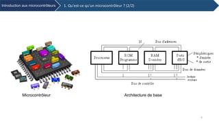 1. Qu'est-ce qu'un microcontrôleur ? (2/2)Introduction aux microcontrôleurs
Architecture de baseMicrocontrôleur
4
 