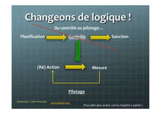 Changeons	
  de	
  logique	
  !	
  
	
  
©Nodesway	
  	
  ©	
  Alain	
  Fernandez	
  
Planiﬁcation	
   Contrôle	
   Sanction	
  
(Ré)	
  Action	
   Mesure	
  
Du	
  contrôle	
  au	
  pilotage…	
  
www.piloter.org	
  
Pilotage	
  
Pour	
  aller	
  plus	
  avant,	
  voir	
  le	
  chapitre	
  2	
  partie	
  1	
  	
  
	
  	
  
 