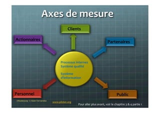 Axes	
  de	
  mesure	
  
©Nodesway	
  	
  ©	
  Alain	
  Fernandez	
  
www.piloter.org	
  
Partenaires	
  
Clients	
  
Personnel	
   Public	
  
Actionnaires	
  
Processus	
  internes	
  
Système	
  qualité	
  
Système	
  	
  
d’information	
  
Pour	
  aller	
  plus	
  avant,	
  voir	
  le	
  chapitre	
  3	
  &	
  4	
  partie	
  1	
  
 