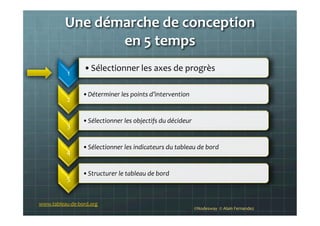 Une	
  démarche	
  de	
  conception	
  	
  
en	
  5	
  temps	
  
©Nodesway	
  	
  ©	
  Alain	
  Fernandez	
  
1	
  
• Sélectionner	
  les	
  axes	
  de	
  progrès	
  	
  
2	
  
• Déterminer	
  les	
  points	
  d’intervention	
  
3	
  
• Sélectionner	
  les	
  objectifs	
  du	
  décideur	
  
4	
  
• Sélectionner	
  les	
  indicateurs	
  du	
  tableau	
  de	
  bord	
  
5	
  
• Structurer	
  le	
  tableau	
  de	
  bord	
  
www.tableau-­‐de-­‐bord.org	
  
 