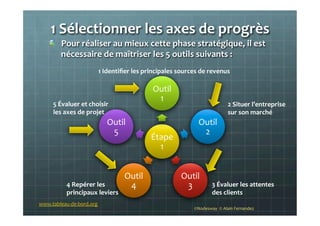 1	
  Sélectionner	
  les	
  axes	
  de	
  progrès	
  	
  
!   Pour	
  réaliser	
  au	
  mieux	
  cette	
  phase	
  stratégique,	
  il	
  est	
  
nécessaire	
  de	
  maîtriser	
  les	
  5	
  outils	
  suivants	
  :	
  
	
  
	
  
	
  
	
  
Étape	
  
1	
  
Outil	
  
1	
  
Outil	
  
2	
  
Outil	
  
3	
  
Outil	
  
4	
  
Outil	
  
5	
  
1	
  Identiﬁer	
  les	
  principales	
  sources	
  de	
  revenus	
  
2	
  Situer	
  l’entreprise	
  
sur	
  son	
  marché	
  
3	
  Évaluer	
  les	
  attentes	
  
des	
  clients	
  
4	
  Repérer	
  les	
  
principaux	
  leviers	
  
5	
  Évaluer	
  et	
  choisir	
  
les	
  axes	
  de	
  projet	
  
	
  	
  
©Nodesway	
  	
  ©	
  Alain	
  Fernandez	
  
www.tableau-­‐de-­‐bord.org	
  
 