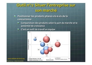 Outil	
  nº:2	
  Situer	
  l’entreprise	
  sur	
  
son	
  marché	
  
	
  !   Positionner	
  les	
  produits	
  phares	
  vis-­‐à-­‐vis	
  de	
  la	
  
concurrence	
  
!   Comparaison	
  des	
  produits	
  selon	
  la	
  part	
  de	
  marché	
  et	
  le	
  
potentiel	
  de	
  croissance	
  
!   C’est	
  un	
  outil	
  de	
  travail	
  en	
  équipe	
  
www.tableau-­‐de-­‐bord.org	
  
©Nodesway	
  	
  ©	
  Alain	
  Fernandez	
  
 