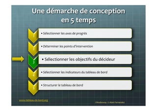 Une	
  démarche	
  de	
  conception	
  	
  
en	
  5	
  temps	
  
©Nodesway	
  	
  ©	
  Alain	
  Fernandez	
  
1	
  
• Sélectionner	
  les	
  axes	
  de	
  progrès	
  	
  
2	
  
• Déterminer	
  les	
  points	
  d’intervention	
  
3	
  
• Sélectionner	
  les	
  objectifs	
  du	
  décideur	
  
4	
  
• Sélectionner	
  les	
  indicateurs	
  du	
  tableau	
  de	
  bord	
  
5	
  
• Structurer	
  le	
  tableau	
  de	
  bord	
  
www.tableau-­‐de-­‐bord.org	
  
 