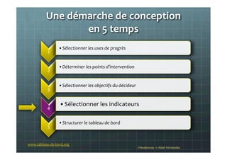 Une	
  démarche	
  de	
  conception	
  	
  
en	
  5	
  temps	
  
©Nodesway	
  	
  ©	
  Alain	
  Fernandez	
  
1	
  
• Sélectionner	
  les	
  axes	
  de	
  progrès	
  	
  
2	
  
• Déterminer	
  les	
  points	
  d’intervention	
  
3	
  
• Sélectionner	
  les	
  objectifs	
  du	
  décideur	
  
4	
  
• Sélectionner	
  les	
  indicateurs	
  
5	
  
• Structurer	
  le	
  tableau	
  de	
  bord	
  
www.tableau-­‐de-­‐bord.org	
  
 