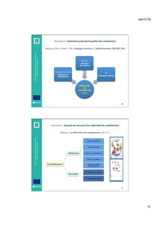 La formation des fonctionnaires dans les pays de l'OCDE et de l'UE, Alger 23-24 novembre 2014