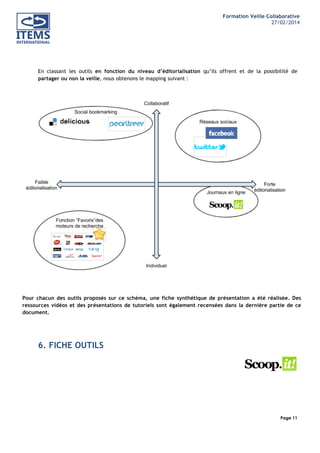 Formation Veille Collaborative
27/02/2014
	
  

	
  
	
  

En classant les outils en fonction du niveau d’éditorialisation qu’ils offrent et de la possibilité de
partager ou non la veille, nous obtenons le mapping suivant :

Pour chacun des outils proposés sur ce schéma, une fiche synthétique de présentation a été réalisée. Des
ressources vidéos et des présentations de tutoriels sont également recensées dans la dernière partie de ce
document.

6. FICHE OUTILS

Page 11
	
  

	
  

 