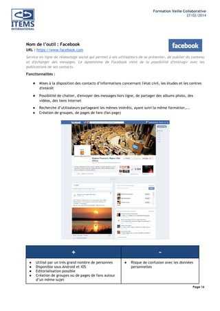 Formation Veille Collaborative
27/02/2014
	
  

	
  
	
  

Nom de l’outil : Facebook
URL : https://www.facebook.com
Service en ligne de réseautage social qui permet à ses utilisateurs de se présenter, de publier du contenu
et d'échanger des messages. Le dynamisme de Facebook vient de la possibilité d'interagir avec les
publications de ses contacts.
Fonctionnalités :

●

Mises à la disposition des contacts d’informations concernant l'état civil, les études et les centres
d'intérêt

●

Possibilité de chatter, d'envoyer des messages hors ligne, de partager des albums photo, des
vidéos, des liens Internet

●
●

Recherche d’utilisateurs partageant les mêmes intérêts, ayant suivi la même formation,...
Création de groupes, de pages de fans (fan page)

+
●
●
●
●

Utilisé par un très grand nombre de personnes
Disponible sous Android et iOS
Editorialisation possible
Création de groupes ou de pages de fans autour
d’un même sujet

●

Risque de confusion avec les données
personnelles

Page 16
	
  

	
  

 
