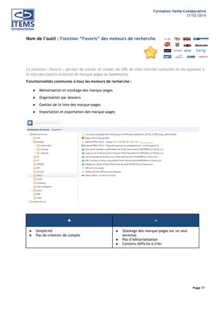 Formation Veille Collaborative
27/02/2014
	
  

	
  
	
  

Nom de l’outil : Fonction “Favoris” des moteurs de recherche

La fonction « Favoris » permet de stocker et classer les URL de sites internet consultés en les ajoutant à
la liste des favoris (création de marque-pages ou bookmarks)
Fonctionnalités communes à tous les moteurs de recherche :
●

Mémorisation et stockage des marque-pages

●

Organisation par dossiers

●

Gestion de la liste des marque-pages

●

Importation et exportation des marque-pages

+
●
●

Simplicité
Pas de création de compte

●
●
●

Stockage des marque-pages sur un seul
terminal
Pas d’éditorialisation
Contenu difficile à trier

Page 17
	
  

	
  

 