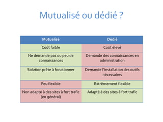 Mutualisé ou dédié ?

            Mutualisé                               Dédié

            Coût faible                           Coût élevé

   Ne demande pas ou peu de            Demande des connaissances en
        connaissances                        administration

   Solution prête à fonctionner        Demande l’installation des outils
                                               nécessaires

           Peu flexible                     Extrêmement flexible

Non adapté à des sites à fort trafic    Adapté à des sites à fort trafic
         (en général)
 