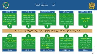5
‫ة‬‫س‬‫ؤلادا‬ ‫ظىىث‬‫اعخباس‬
‫غلى‬
‫املخػللت‬ ‫املشجفلحن‬ ‫ػلباث‬
‫بػذ‬ ،‫ٍت‬‫س‬‫إلادا‬ ‫اث‬‫س‬‫ا‬‫ش‬‫بالل‬
،‫املدذد‬ ‫ألاحل‬ ‫ام‬‫ش‬‫اهص‬
‫بمثابت‬
‫مىافلت‬
4
‫ي‬‫اللصى‬ ‫آلاحال‬ ‫جدذًذ‬
‫املشجفلحن‬ ‫ػلباث‬ ‫است‬‫س‬‫لذ‬
‫ٍت‬‫س‬‫إلادا‬ ‫اث‬‫س‬‫ا‬‫ش‬‫بالل‬ ‫املخػللت‬
‫كبل‬ ً‫م‬ ‫غليها‬ ‫والشد‬ ‫ومػالجتها‬
‫ة‬‫س‬‫إلادا‬
3
‫اءاث‬‫ش‬‫وؤلاح‬‫اإلاعاػش‬ ‫جبعُؽ‬
‫املخػللت‬
‫املساػش‬ ‫بدزف‬ ‫لسُما‬ ،‫إلاداسٍت‬ ‫اث‬‫س‬‫ا‬‫ش‬‫بالل‬
‫ملشوةُت‬ ‫وجدسحن‬ ‫وجىخُذ‬ ‫املبرسة‬‫غحر‬ ‫اءاث‬‫ش‬‫وإلاح‬
‫غلى‬ ‫والػمل‬ ‫املزوىسة‬ ‫اث‬‫س‬‫ا‬‫ش‬‫بالل‬ ‫املخػللت‬ ‫املصىفاث‬
‫غليها‬ ‫املترجبت‬ ‫والخيالُف‬ ‫املصاسٍف‬ ً‫م‬ ‫الخخفُع‬
‫وإلاداسة‬ ‫املشجفم‬ ‫ئلى‬ ‫باليسبت‬
10
‫ة‬‫س‬‫ؤلادا‬ ‫حعلُل‬
‫اتها‬‫س‬‫للشا‬
‫العلبُت‬
‫بخصىص‬
‫اث‬‫س‬‫ا‬‫ش‬‫بالل‬ ‫املخػللت‬ ‫الؼلباث‬
‫املشجفلحن‬‫وئخباس‬ ‫ٍت‬‫س‬‫إلادا‬
ً‫بزل‬ ‫املػىُحن‬
9
‫اإلاشجفم‬ ً‫م‬ ‫ة‬‫س‬‫ؤلادا‬ ‫جلشٍب‬
‫الؼلباث‬ ‫ئًذاع‬ ‫ًخص‬ ‫فُما‬
‫ٍت‬‫س‬‫إلادا‬ ‫اث‬‫س‬‫ا‬‫ش‬‫بالل‬ ‫املخػللت‬
‫وحسلُمها‬ ‫ومػالجتها‬
8
‫مؼالبت‬ ‫عذم‬
،‫املشجفم‬ ‫إلاداسة‬
ٌ‫خال‬‫أو‬ ‫ػلبه‬ ‫ملف‬ ‫ئًذاع‬ ‫غىذ‬
‫أو‬ ‫بىزُلت‬ ‫باإلدلء‬ ،‫مػالجخه‬ ‫مشخلت‬
‫باللُام‬‫أو‬ ‫بمػلىمت‬‫أو‬ ‫بمسدىذ‬
،‫ي‬‫ئداس‬ ‫اء‬‫ش‬‫باح‬
‫مشة‬ ً‫م‬‫أهثر‬
‫واخذة‬
2
‫اءاث‬‫ش‬‫وؤلاح‬‫اإلاعاػش‬ ‫ؼفافُت‬
ً‫م‬ ‫لسُما‬ ،‫إلاداسٍت‬ ‫اث‬‫س‬‫ا‬‫ش‬‫بالل‬ ‫املخػللت‬
‫وئخباس‬ ‫ووضشها‬ ‫وجذوٍنها‬ ‫جىزُلها‬ ٌ‫خال‬
‫غلى‬ ‫الحشص‬ ‫مؼ‬ ،‫بمدخىاها‬ ‫املشجفلحن‬
‫املخاخت‬ ‫الىساةل‬ ‫بيل‬ ‫ئليها‬ ‫الىلىج‬‫جِسحر‬
‫ة‬‫س‬‫ؤلادا‬ ‫بحن‬ ‫الثلت‬
‫واإلاشجفم‬
1
7
‫املسخمش‬ ‫الخدسحن‬ ‫غلى‬ ‫الحشص‬
‫لجىدة‬
‫اإلالذمت‬ ‫الخذماث‬
،‫للمشجفلحن‬
‫وجحرة‬ ‫َؼ‬‫ش‬‫حس‬ ‫غلى‬ ‫الػمل‬ ٌ‫خال‬ ً‫م‬ ‫سُما‬ ‫ل‬
‫الؼلباث‬ ‫مػالجت‬ ‫فػالُت‬ ً‫م‬ ‫والشفؼ‬ ‫ألاداء‬
‫وسكمىت‬
‫اإلاعاػش‬
‫ٍت‬‫س‬‫إلادا‬ ‫اءاث‬‫ش‬‫وإلاح‬
‫هظم‬ ٌ‫مجا‬ ‫في‬ ‫املبخىشة‬ ‫الخلىُاث‬ ‫واسخخذام‬
‫والخىاصل‬ ‫املػلىماث‬
6
‫اغاة‬‫ش‬‫م‬
‫الخىاظب‬
‫بحن‬
‫ي‬‫إلاداس‬‫اس‬‫ش‬‫الل‬ ‫مىطىع‬
‫واملسدىذاث‬ ‫والىزاةم‬
‫املؼلىبت‬ ‫واملػلىماث‬
‫غلُه‬ ٌ‫للحصى‬
‫املىاد‬
8
،
10
،
11
،
12
‫املىاد‬
5
،
26
‫املىاد‬
7
،
8
،
23
،
24
،
25
،
29
‫املىاد‬
16
،
17
‫املىاد‬
19
،
20
‫املادة‬
29
‫املىاد‬
25
،
29
‫املىاد‬
7
،
10
،
14
‫املىاد‬
13
،
25
‫املادة‬
18
‫اإلا‬ ‫العامت‬ ‫اإلابادئ‬
‫إػشة‬
‫اإلاعاػش‬ ‫ًخص‬ ‫فُما‬ ‫واإلاشجفم‬ ‫ة‬‫س‬‫ؤلادا‬ ‫بحن‬ ‫للعالكت‬
‫وؤلاحشاءاث‬
–
‫اإلاادة‬
4
.2
‫مبادئ‬
‫عامت‬
10
 