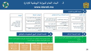 ‫وظُفُت‬ ‫مىصت‬
‫ة‬‫س‬‫باإلدا‬ ‫خاصت‬
‫العمىمُت‬
4
‫وظُفُت‬ ‫مىصت‬
‫ة‬‫س‬‫باإلدا‬ ‫خاصت‬
‫العمىمُت‬
3
‫وظُفُت‬ ‫مىصت‬
‫ة‬‫س‬‫باإلدا‬ ‫خاصت‬
‫العمىمُت‬
2
‫خاصت‬ ‫وظُفُت‬ ‫مىصت‬
‫العمىمُت‬ ‫ة‬‫س‬‫باإلدا‬
1

‫البىابت‬ ‫داخل‬ ‫والىزاةم‬ ‫للبُاهاث‬ ‫الػمىدي‬ ٌ‫الخباد‬
(
‫املشجفم‬ ‫ًلذمها‬ ‫التي‬ ‫البُاهاث‬
)
‫املضترهت‬ ‫وألادواث‬

‫اث‬‫س‬‫إلادا‬ ‫مخخلف‬ ‫بحن‬ ‫والىزاةم‬ ‫للبُاهاث‬ ‫ألافلي‬ ٌ‫الخباد‬
2
3
‫الخىحُه‬ ‫لإلخباس‬ ‫فظاء‬
•
‫ؤلاداسٍت‬ ‫اساث‬‫ش‬‫الل‬ ‫مصىف‬
•
‫اإلاعاػش‬ ‫ل‬‫خى‬ ‫الشظمُت‬ ‫اإلاعلىماث‬
‫ؤلاداسٍت‬
•
‫اإلاىحهت‬ ‫ؤلاداسٍت‬ ‫اث‬‫س‬‫اإلاعا‬ ‫هُيلت‬
ً‫للمىاػ‬
•
‫الشئِعُت‬ ‫اث‬‫س‬‫اإلاعا‬ ‫ائؽ‬‫ش‬‫خ‬ ‫سظم‬
‫اءاتهم‬‫ش‬‫ئح‬ ‫لخىحُه‬ ‫للمىاػىحن‬
‫ؤلاداسٍت‬
.
•
‫كُادة‬ ‫لىخاث‬
•
‫اث‬‫ش‬‫اإلاإؼ‬ ‫مخخلف‬ ‫جدبع‬
‫ؤلاداسٍت‬‫اإلاعاػش‬ ‫لخبعُؽ‬
(
‫العىىث‬ ،‫الشفع‬ ،‫الخأخحر‬
‫مىافلت‬ ‫بمثابت‬
)...
ً‫واإلاىاػ‬ ‫ة‬‫س‬‫ؤلادا‬ ‫بحن‬ ‫للمعامالث‬ ‫كاعذة‬
‫ئداسٍت‬ ‫ن‬‫بؼعى‬ ‫اللُام‬
‫بخؼبُم‬ ‫اإلاخعللت‬ ‫اءاث‬‫ش‬‫ؤلاح‬ ‫جدبع‬
‫بمثابت‬ ‫العىىث‬‫اعخباس‬ ‫مبذأ‬
‫مىافلت‬
‫وجؼىس‬ ‫الؼلباث‬ ‫معالجت‬ ‫جدبع‬
‫ئداسي‬‫اس‬‫ش‬‫ك‬ ‫ليل‬ ‫باليعبت‬ ‫الؼلب‬
•
‫ؤلاًذاع‬ ‫ئًصال‬
•
‫اث‬‫س‬‫ا‬‫ش‬‫ئك‬ ‫وئسظال‬ ‫جللي‬
‫بالخىصل‬
‫ئلىتروهُت‬ ‫بؼشٍلت‬ ‫اإلالفاث‬ ‫ئًذاع‬
‫ؤلاداسٍت‬ ‫اساث‬‫ش‬‫الل‬ ‫وحعلُم‬ ‫جللي‬
‫اإلاؽترهت‬ ‫الىظائف‬
‫سمض‬ ً‫م‬ ‫اإلاشجفم‬ ‫جمىحن‬ ‫ػشٍم‬ ً‫ع‬ ‫الخىزُم‬
‫مىخذ‬ ‫حعشٍفي‬
‫ؤلالىترووي‬ ‫الخىكُع‬
‫والخيالُف‬ ‫للمصاسٍف‬ ‫الالىترووي‬ ‫ألاداء‬
‫ؤلاداسٍت‬
‫الىزائم‬ ًٍ‫لخخض‬ ‫الشكمي‬ ‫ألاماهاث‬ ‫ق‬‫صىذو‬
‫للمشجفم‬ ‫الشكمُت‬
1
‫ة‬‫س‬‫لإلدا‬ ‫ئلىتروهُت‬ ‫واحهت‬
‫والىزائم‬ ‫للمعلىماث‬ ‫البُني‬ ‫للخبادل‬ ‫كاعذة‬ ‫اإلاعاػش‬ ‫لخبعُؽ‬ ‫فظاء‬

‫املساػش‬ ‫لخبسُؽ‬ ‫مت‬‫ص‬‫الال‬ ‫والىزاةم‬ ‫الىمؼُت‬ ‫وألادواث‬ ‫املىهجُت‬
‫ٍت‬‫س‬‫إلادا‬

‫ٍت‬‫س‬‫إلادا‬‫املساػش‬ ‫هىذست‬ ‫سم‬‫س‬
.2
‫الىػىُت‬ ‫للبىابت‬ ‫العام‬ ‫البىاء‬
‫ة‬‫س‬‫لإلدا‬
www.idarati.ma
28
 