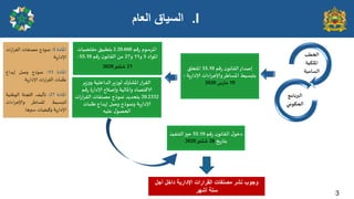 .I
‫العام‬ ‫السٌاق‬
‫الخؼب‬
‫اإلالىُت‬
‫العامُت‬
‫البرهامج‬
‫الحىىمي‬
‫كم‬‫س‬ ‫ن‬‫اللاهى‬ ‫ل‬‫دخى‬
55.19
‫الخىفُز‬‫خحز‬
‫ٍخ‬‫س‬‫بخا‬
28
‫ؼدىبر‬
2020
‫كم‬‫س‬ ‫اإلاشظىم‬
2.20.660
‫بخؼبُم‬
‫ملخظُاث‬
‫اإلاىاد‬
5
‫و‬
11
‫و‬
27
‫كم‬‫س‬ ‫ن‬‫اللاهى‬ ً‫م‬
55.19
:
21
‫ؼدىبر‬
2020 ‫كم‬‫س‬ ‫ن‬‫اللاهى‬‫ئصذاس‬
55.19
‫اإلاخعلم‬
‫اءاث‬‫ش‬‫وؤلاح‬‫اإلاعاػش‬ ‫بخبعُؽ‬
‫ٍت‬‫س‬‫ؤلادا‬
:
19
‫ط‬‫س‬‫ما‬
2020
‫ٍش‬‫ص‬‫وو‬ ‫الذاخلُت‬‫لىصٍش‬ ‫اإلاؽترن‬‫اللشاس‬
‫كم‬‫س‬ ‫ة‬‫س‬‫ؤلادا‬ ‫وئصالح‬ ‫واإلاالُت‬ ‫الاكخصاد‬
20.2332
‫اث‬‫س‬‫ا‬‫ش‬‫الل‬ ‫مصىفاث‬ ‫همىرج‬ ‫بخدذًذ‬
‫ػلباث‬ ‫ئًذاع‬ ‫وصل‬ ‫وهمىرج‬ ‫ٍت‬‫س‬‫ؤلادا‬
‫علُه‬ ‫ل‬‫الحصى‬
‫اإلاادة‬
5
:
‫همىرج‬
‫مصىفاث‬
‫اث‬‫س‬‫ا‬‫ش‬‫الل‬
‫ٍت‬‫س‬‫إلادا‬
.
‫اإلاادة‬
11
:
‫همىرج‬
‫وصل‬
‫ئًذاع‬
‫ػلباث‬
‫اث‬‫س‬‫ا‬‫ش‬‫الل‬
‫ٍت‬‫س‬‫إلادا‬
.
‫اإلاادة‬
27
:
‫جألُف‬
‫اللجىت‬
‫الىػىُت‬
‫لخبسُؽ‬
‫املساػش‬
‫اءاث‬‫ش‬‫وإلاح‬
‫ٍت‬‫س‬‫إلادا‬
‫وهُفُاث‬
‫سحرها‬
.
‫أجل‬ ‫داخل‬ ‫اإلدارٌة‬ ‫القرارات‬ ‫مصنفات‬ ‫نشر‬ ‫وجوب‬
‫أشهر‬ ‫ستة‬ 3
 