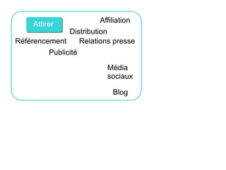 Attirer 
Référencement 
Affiliation 
Média 
sociaux 
Blog 
Distribution 
Publicité 
Relations presse 
 