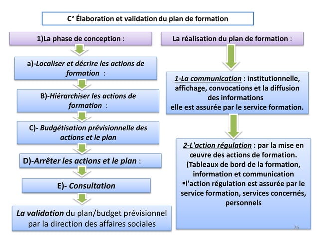 plan de formation