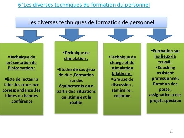 plan de formation