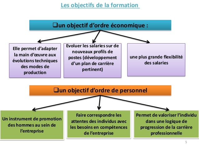 plan de formation