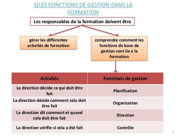plan de formation