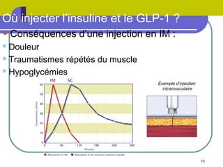 Où injecter l’insuline et le GLP-1 ?
Conséquences

d’une injection en IM :

 Douleur
 Traumatismes

répétés du muscle
 Hypoglycémies
Exemple d’injection
intramusculaire

10

 