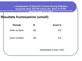 « Comparison of Glycemic Control Among Diabetics
Using the 4mm 32G PN versus the 8mm 31 G PN
and the 5mm 31 G PN »

Résultats fructosamine (umol/l)
Période

N

Ecart %

4mm vs 5mm

83

4.9

4mm vs 8mm

80

5.5

Déséquilibre si écart >20%

 