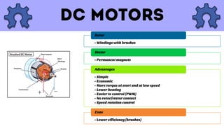 • Windings with brushes
Rotor
• Permanent magnets
Stator
• Simple
• Economic
• More torque at start and at low speed
• Lower heating
• Easier to control (PWM)
• No rotor/stator contact
• Speed rotation control
Advantages
• Lower efficiency (brushes)
Cons
 