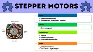 • Permanent magnets
• Step depends on magnets number
Rotor
• Electromagnets
Stator
• Precise
• Fast acceleration
• Easy to keep a position
Advantages
• Jerky at low speed
• Can’t hold a high torque
Cons
 