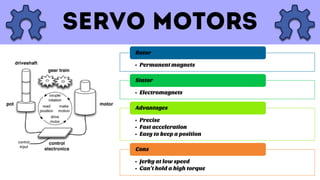 • Permanent magnets
Rotor
• Electromagnets
Stator
• Precise
• Fast acceleration
• Easy to keep a position
Advantages
• Jerky at low speed
• Can’t hold a high torque
Cons
 