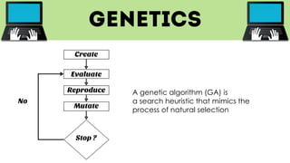 Create
Evaluate
Reproduce
Stop ?
Mutate
No
A genetic algorithm (GA) is
a search heuristic that mimics the
process of natural selection
 