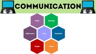 SecurityDebit
Laws Protocols
DatasRange
Multi-users
 