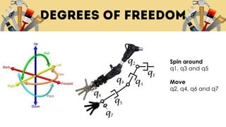 Spin around
q1, q3 and q5
Move
q2, q4, q6 and q7
 