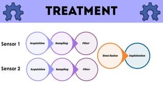 FilterSamplingAcquisition
FilterSamplingAcquisition
Sensor 1
Sensor 2
ExploitationData fusion
 