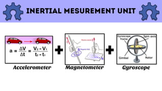 Accelerometer Magnetometer Gyroscope
 