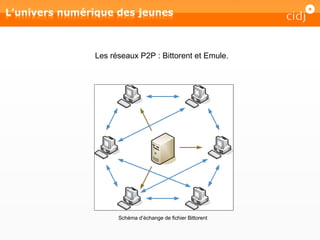 Les réseaux P2P : Bittorent et Emule. Schéma d’échange de fichier Bittorent 