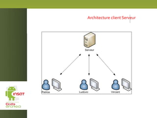 Architecture client Serveur
 