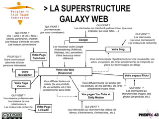 > LA SUPERSTRUCTURE
                                           GALAXY WEB                                      QUI VIENT ?
                                         QUI VIENT ?
                                                                     Les internautes qui cherchent quelque chose (que vous
                                        Les internautes
                                                                                  proposez, que vous faites, …)
            QUI VIENT ?             (qui vous connaissent)
                                                                                                                               QUI VIENT ?
   Vos « amis » et vos « fans »
                                                                                                                              Les internautes
  (clients, partenaires, proches)                                       Google                                            (qui vous connaissent)
 Les réseaux d'amis de vos amis
                                                                                                                         Les moteurs de recherche
    Les moteurs de recherche
                                                Les nouveaux outils Google
                                                 Webmastering (AdWords,                                  Votre blog
                                                 SiteMaps, etc.) permettent
                          Votre Page               d'être beaucoup mieux
    POUR QUI ?
                          Facebook                        référencé.               Vous communiquez régulièrement (sur vos nouveautés, vos
 Votre communauté
  (abonnés et toute                                                                 actus, vos projets, etc.) très simplement et de n'importe où
personne intéressée)                                                                            grâce aux technologies des Blogs

                                                   Votre site Web
               Votre                                (Responsive)
             Newsletter                                                                                                Votre espace Flickr

                                       Vous diffusez toutes vos
          Votre Page                   vidéos (de vos produits,            Vous diffusez toutes vos photos (de
            Viadéo                    de vos activités, etc.) très        vos produits, de vos activités, etc.) très
                                                                                simplement et sans limite.               QUI VIENT ?
                                      simplement et sans limite.                                                      Les internautes qui
                                                                           Vos pages You Tube et                   cherchent des images, des
       QUI VIENT ?                                                                                                  photos (de produits, etc.)
Vos réseaux professionnels                                                      Daily Motion
    Les réseaux de vos
      collaborateurs
 Les moteurs de recherche     Votre Page                                      QUI VIENT ?
                               LinkedIn                       Les internautes qui cherchent des vidéos (de
                                                               démos, d'évènements, d'entreprises,, etc.)
 