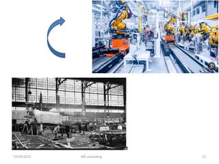 19/09/2025 KBI consulting 11
 